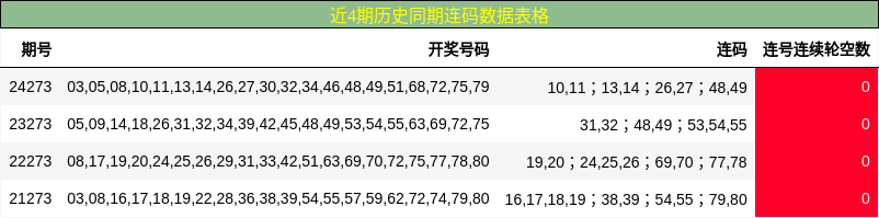 连码分析