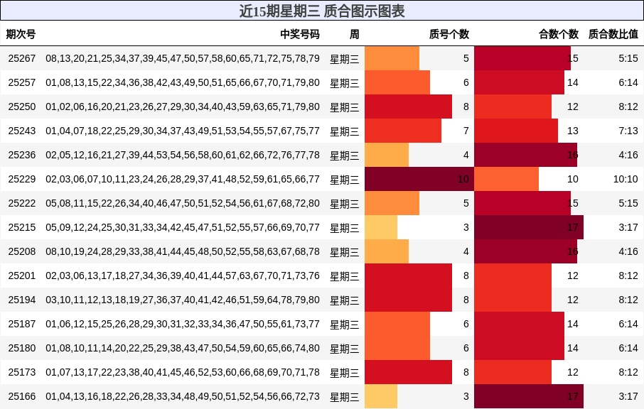 质合分析