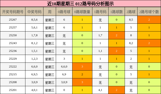 012路号码分析