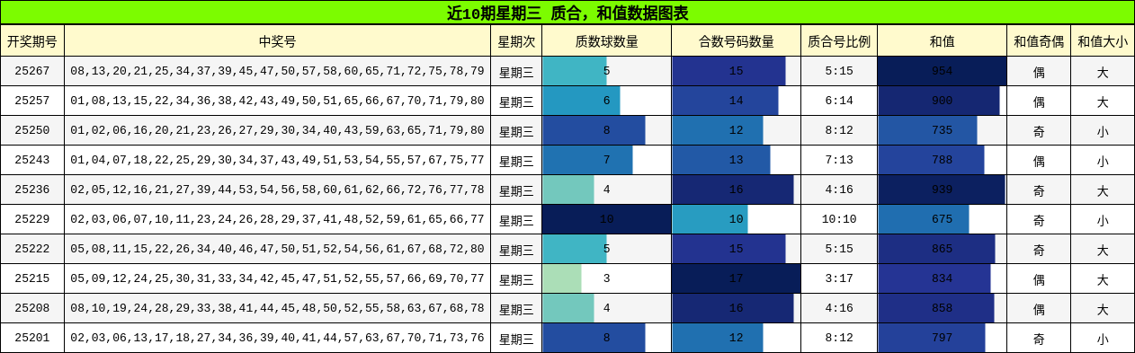 质合分析，和值分析