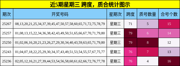 跨度分析，质合分析