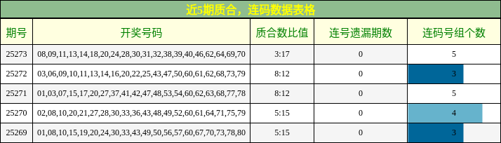 质合分析，连码分析