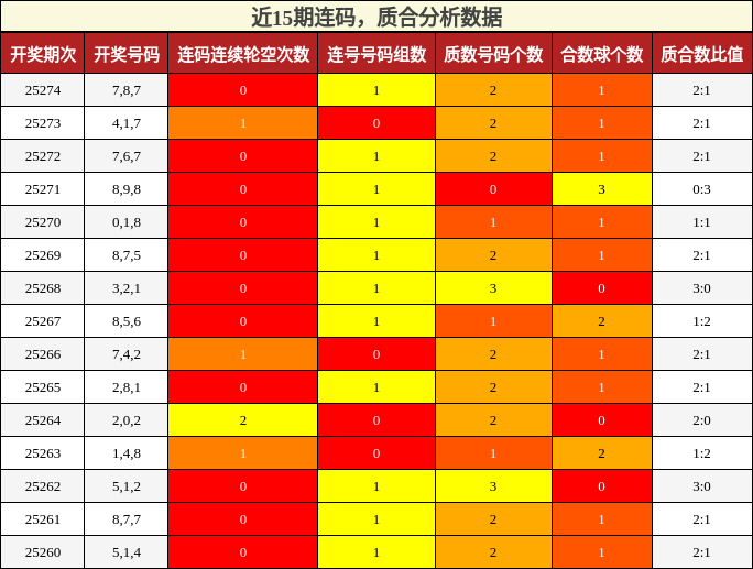 连码分析，质合分析