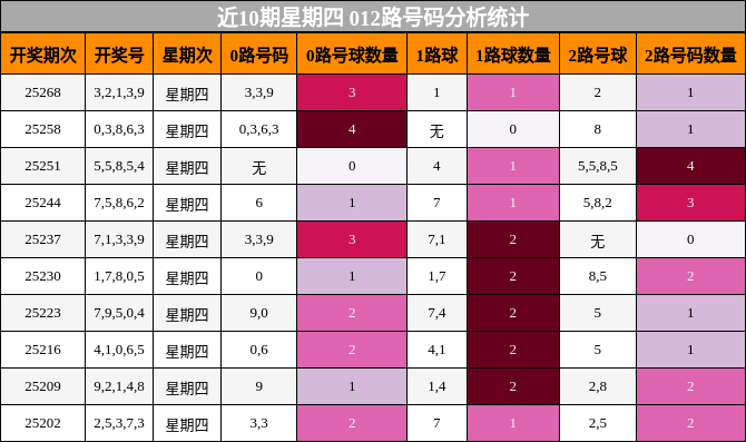 012路号码分析