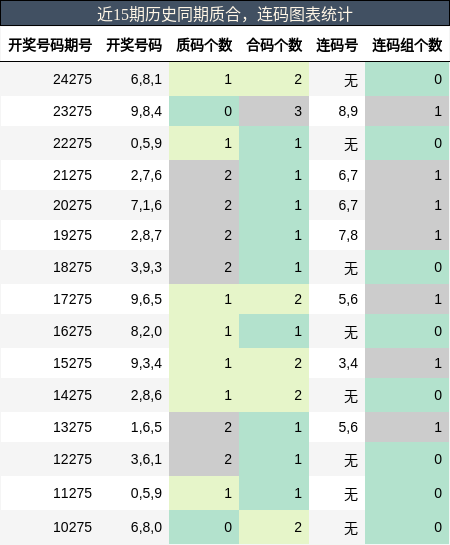 质合分析，连码分析
