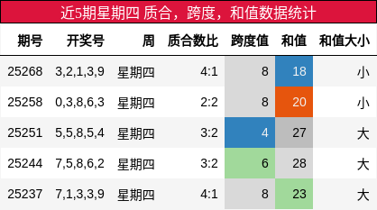 质合分析，跨度分析，和值分析