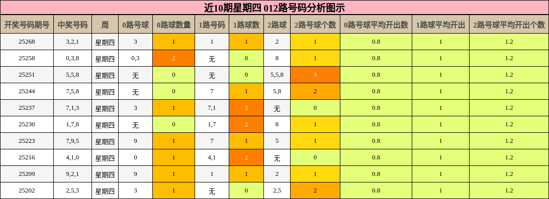 012路号码分析