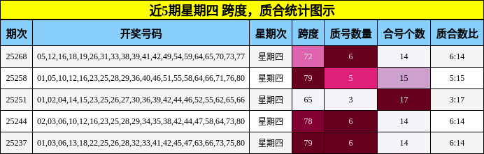 跨度分析，质合分析