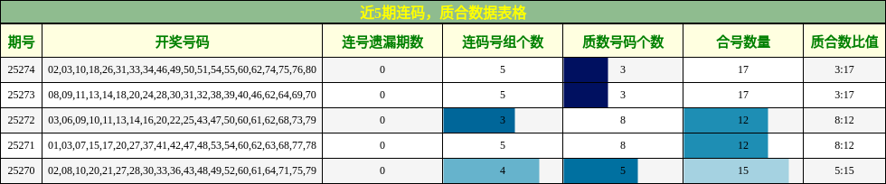 连码分析，质合分析