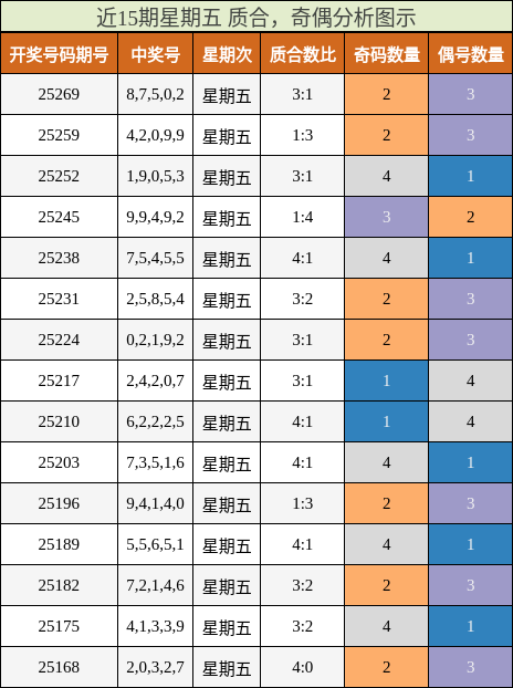 质合分析，奇偶分析