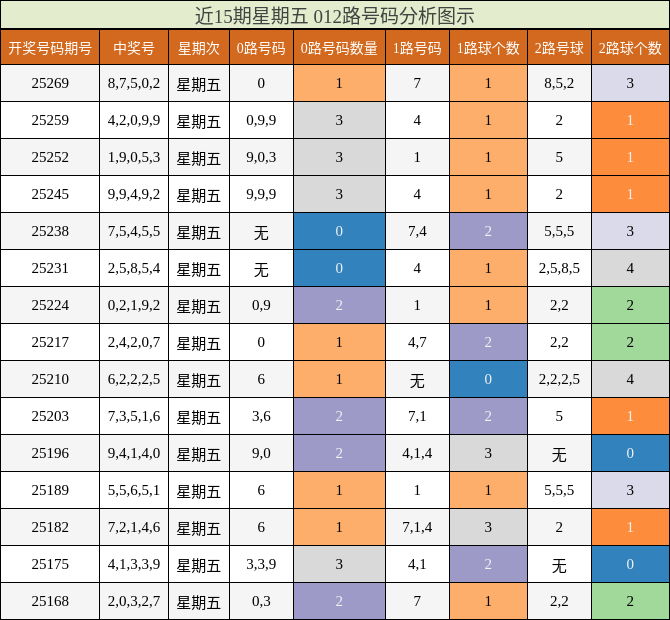 012路号码分析