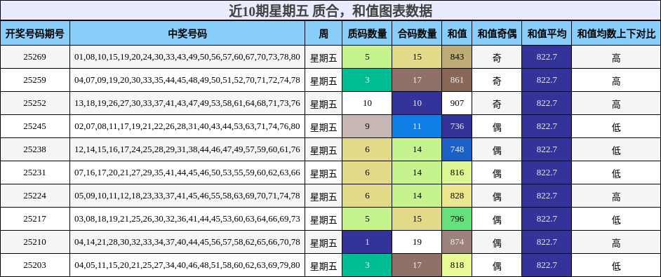 质合分析，和值分析