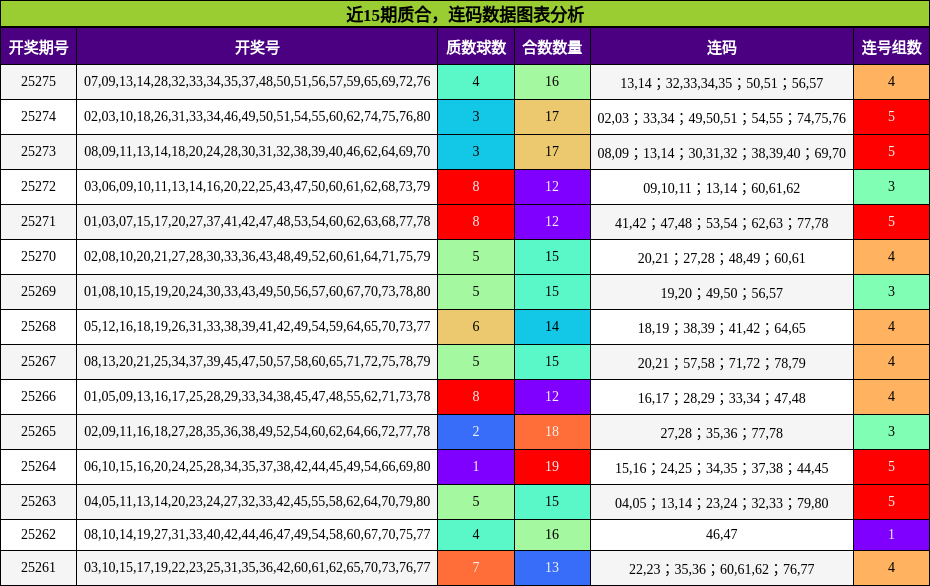 质合分析，连码分析