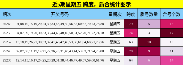 跨度分析，质合分析
