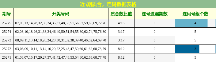 质合分析，连码分析