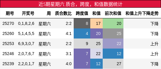 质合分析，跨度分析，和值分析