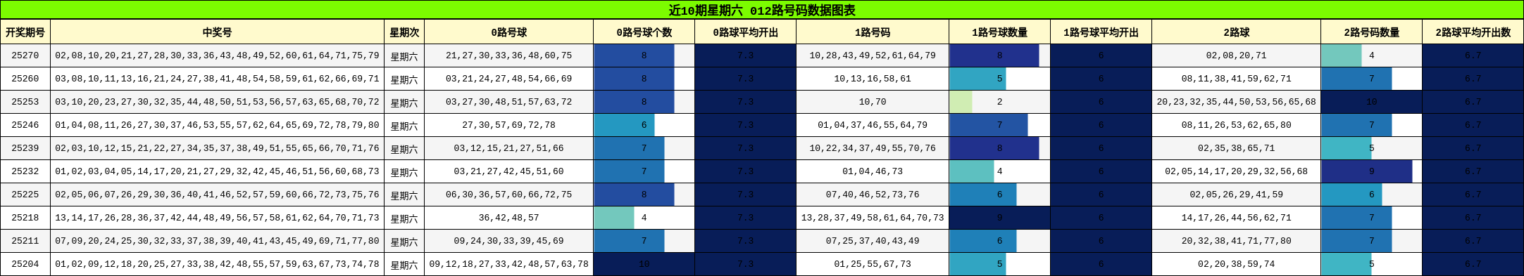 012路号码分析