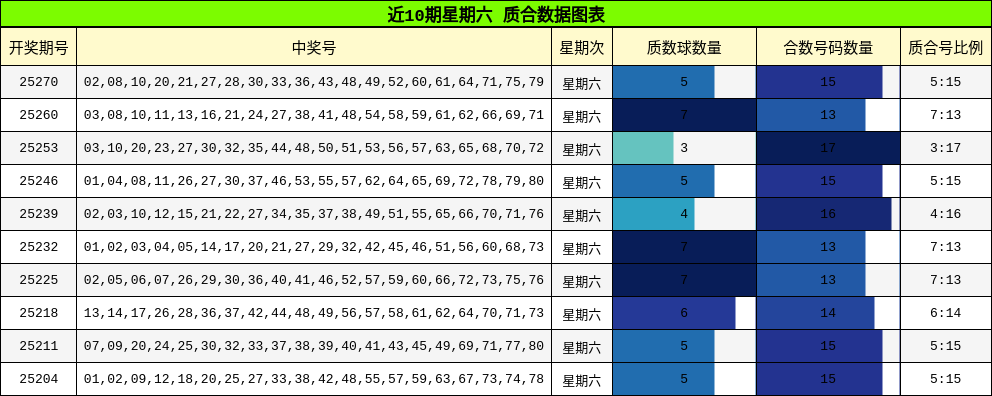 质合分析