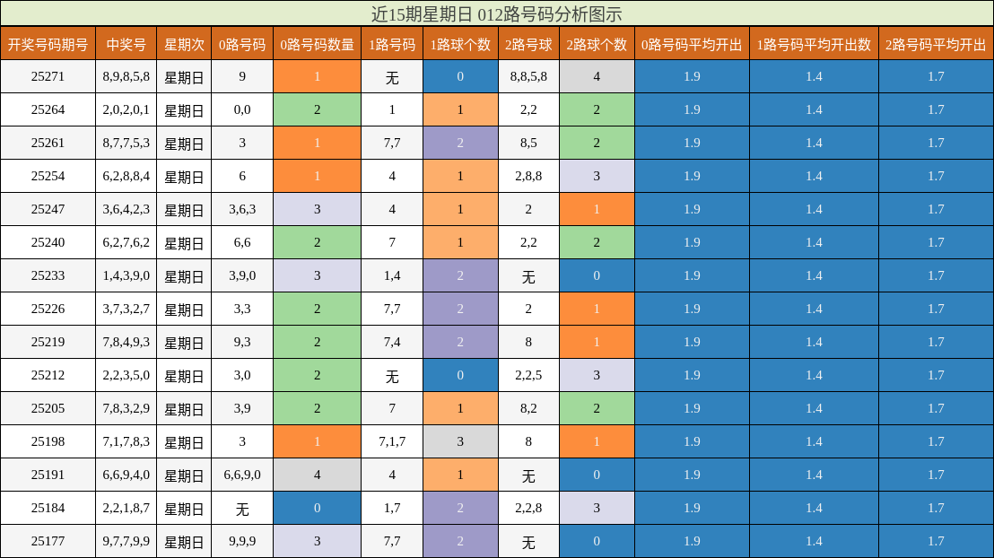 012路号码分析