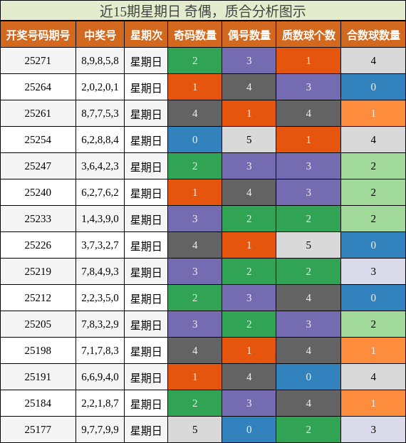 奇偶分析，质合分析
