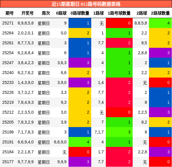 012路号码分析