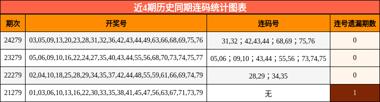 连码分析