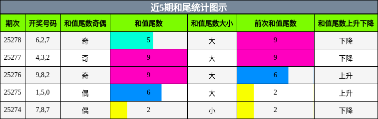 和尾分析