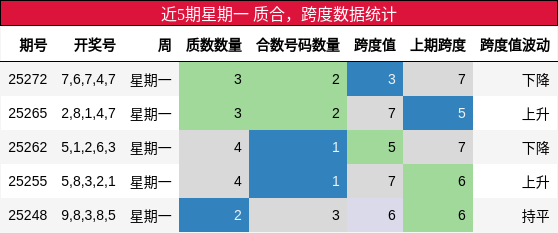 质合分析，跨度分析