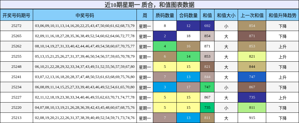质合分析，和值分析