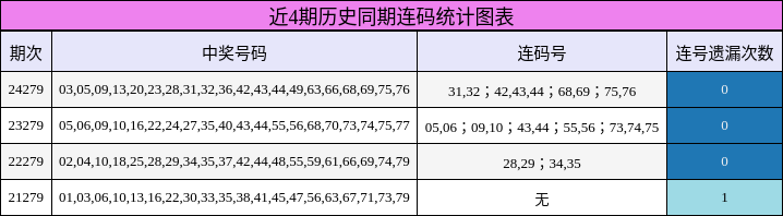 连码分析
