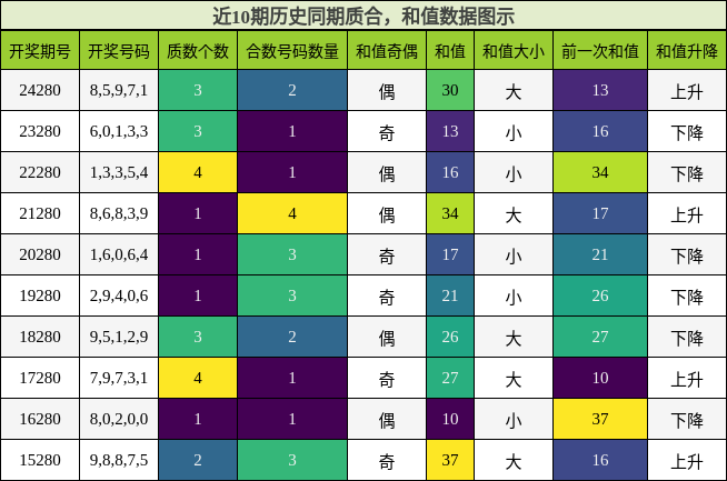 质合分析，和值分析