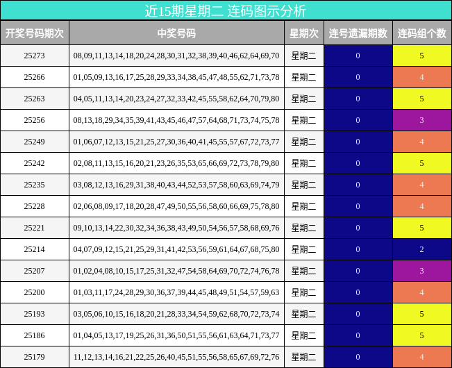 连码分析