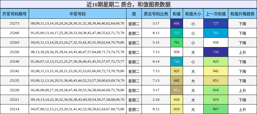 质合分析，和值分析