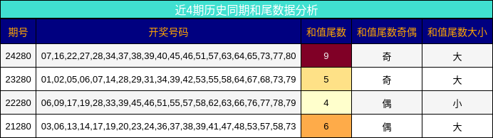 和尾分析