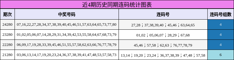 连码分析