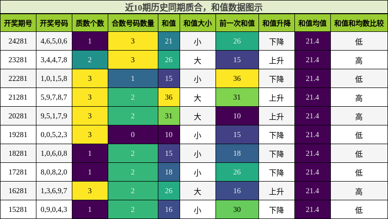 质合分析，和值分析