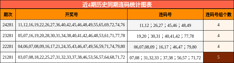 连码分析