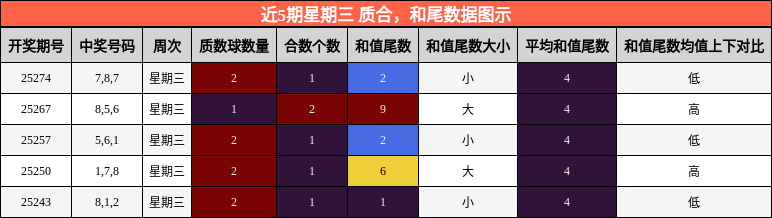 质合分析，和尾分析