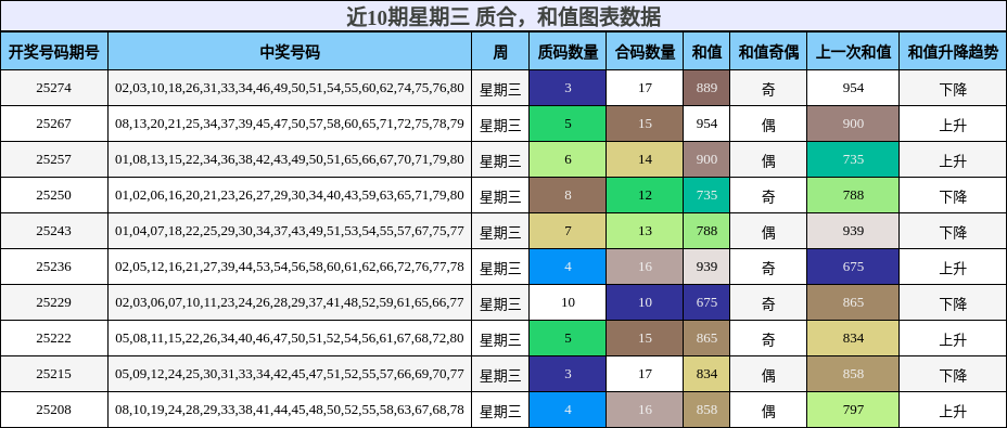 质合分析，和值分析