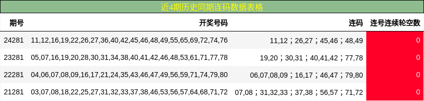 连码分析