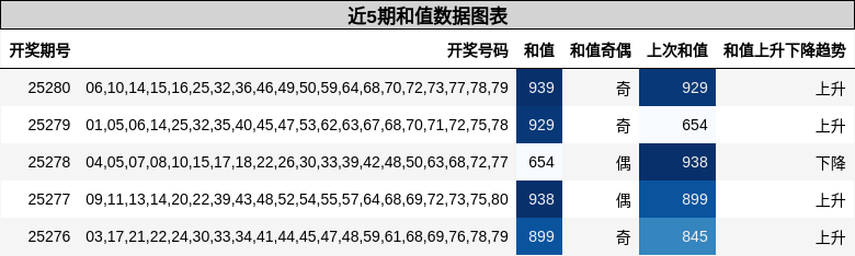 和值分析