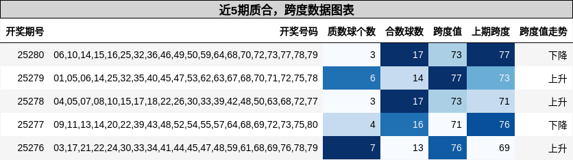 质合分析，跨度分析