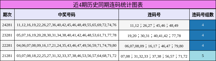 连码分析