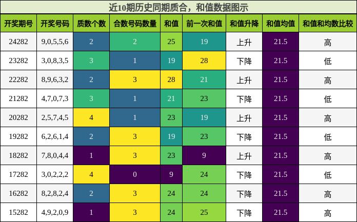质合分析，和值分析