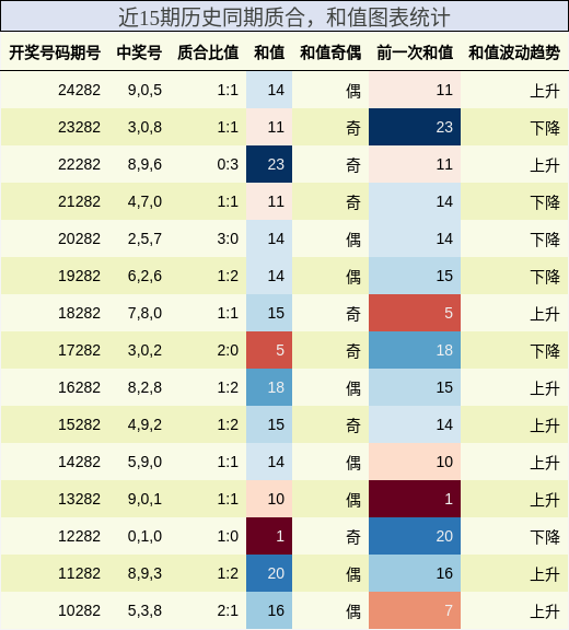 质合分析，和值分析
