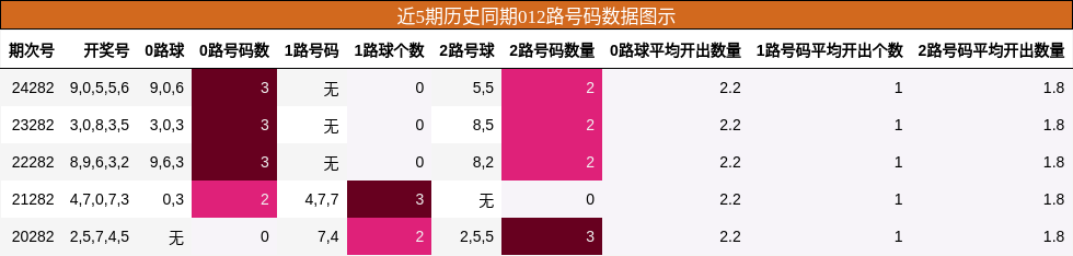 012路号码分析