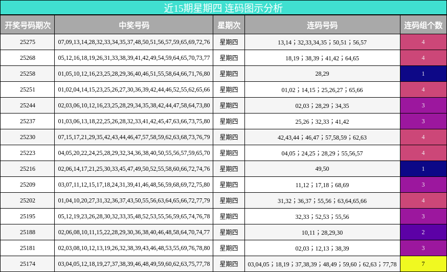 连码分析