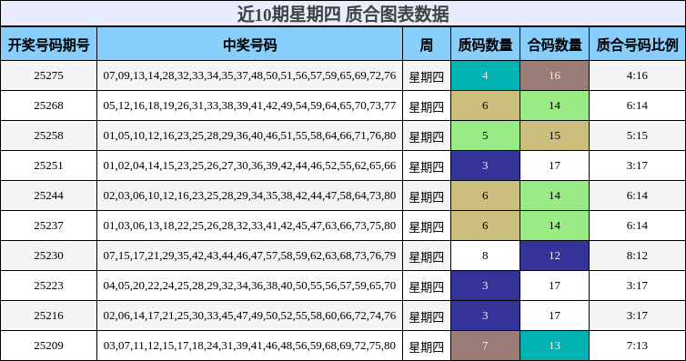 质合分析