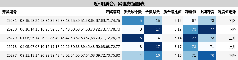 质合分析，跨度分析