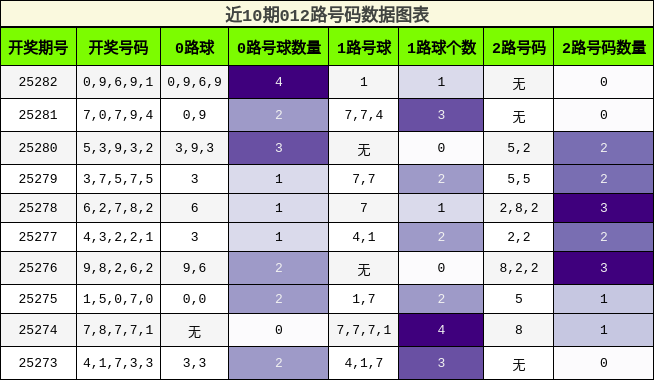 012路号码分析
